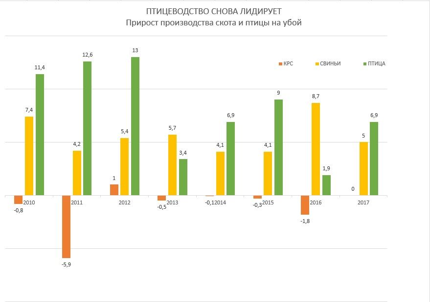 покупатель курицы