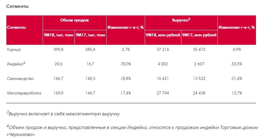 черкизово-сегменты.jpg